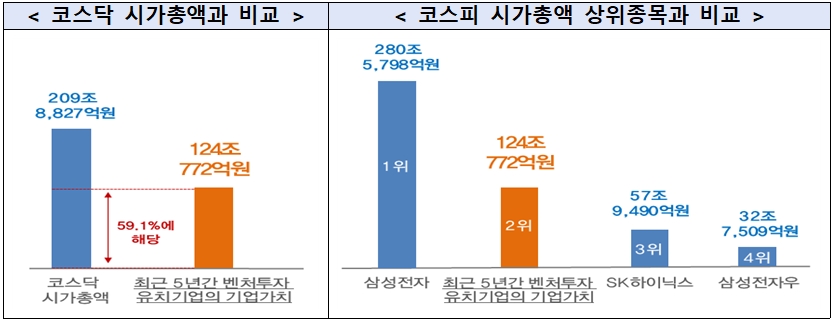 출처: 중소벤처기업부