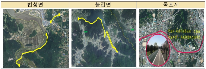 실증 구간. (출처: 중기부)