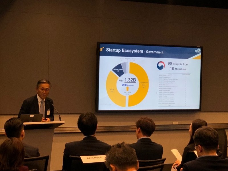 김종갑 본투글로벌센터장이 미국 워싱턴DC에서 열린 월드뱅크그룹 한국혁신주간에 참가해 발표하고 있다. (출처: 본투글로벌센터)