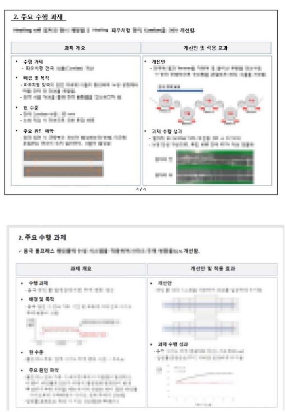 LG화학이 ITC에 제출한 입사서류 핵심기술 유출사례의 일부 (출처: LG화학)