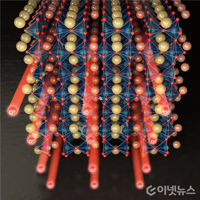 이중층 페로브스카이트에서의 산소 이온 이동 채널 모식도. (출처: 포스텍)
