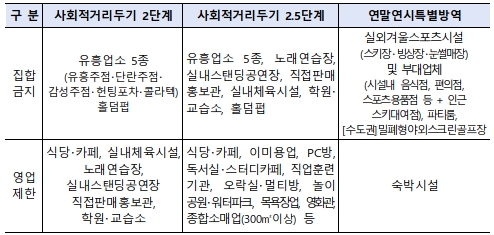출처: 중기부