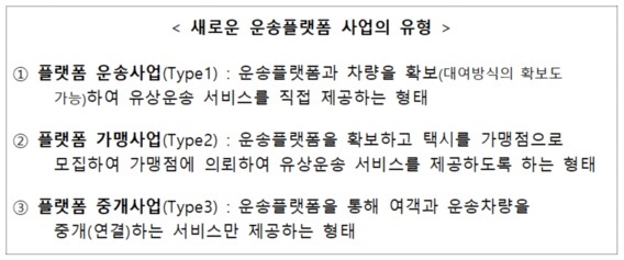 모빌리티 플랫폼 사업자 유형 (출처: 국토교통부)