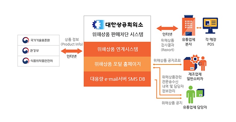 (출처: 국가기술표준원)