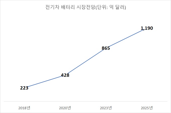 출처: 하나금융경영연구소