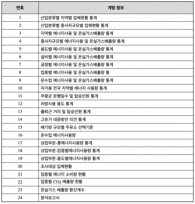 에너지 (출처: 한국에너지공단)