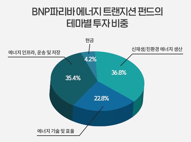 (출처: 삼성자산운용, 자료원: Bloomberg, 2020.10.30.)