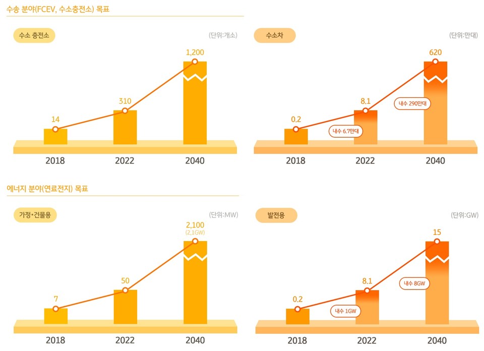 (출처: KB자산운용, 자료원: 국회예산정책처, 2019)