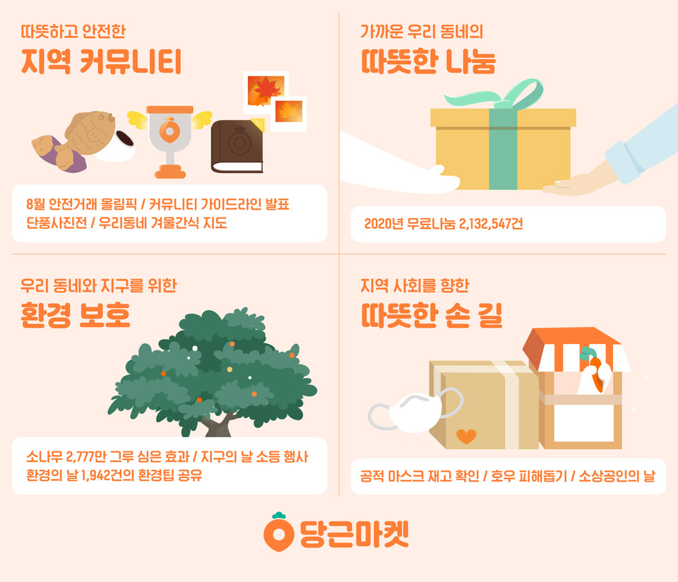 ESG경영 실천하는 당근마켓 (사진=당근마켓)