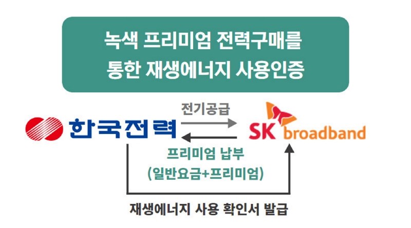 자료=SK브로드밴드