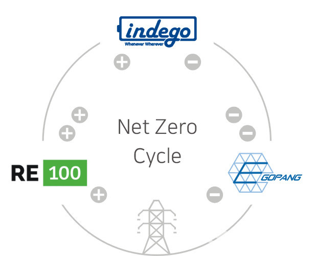 자료=벤처기업협회