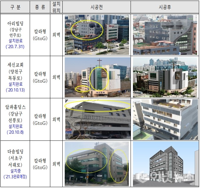 2020년 상반기 시범사업 사례. (자료=서울시)