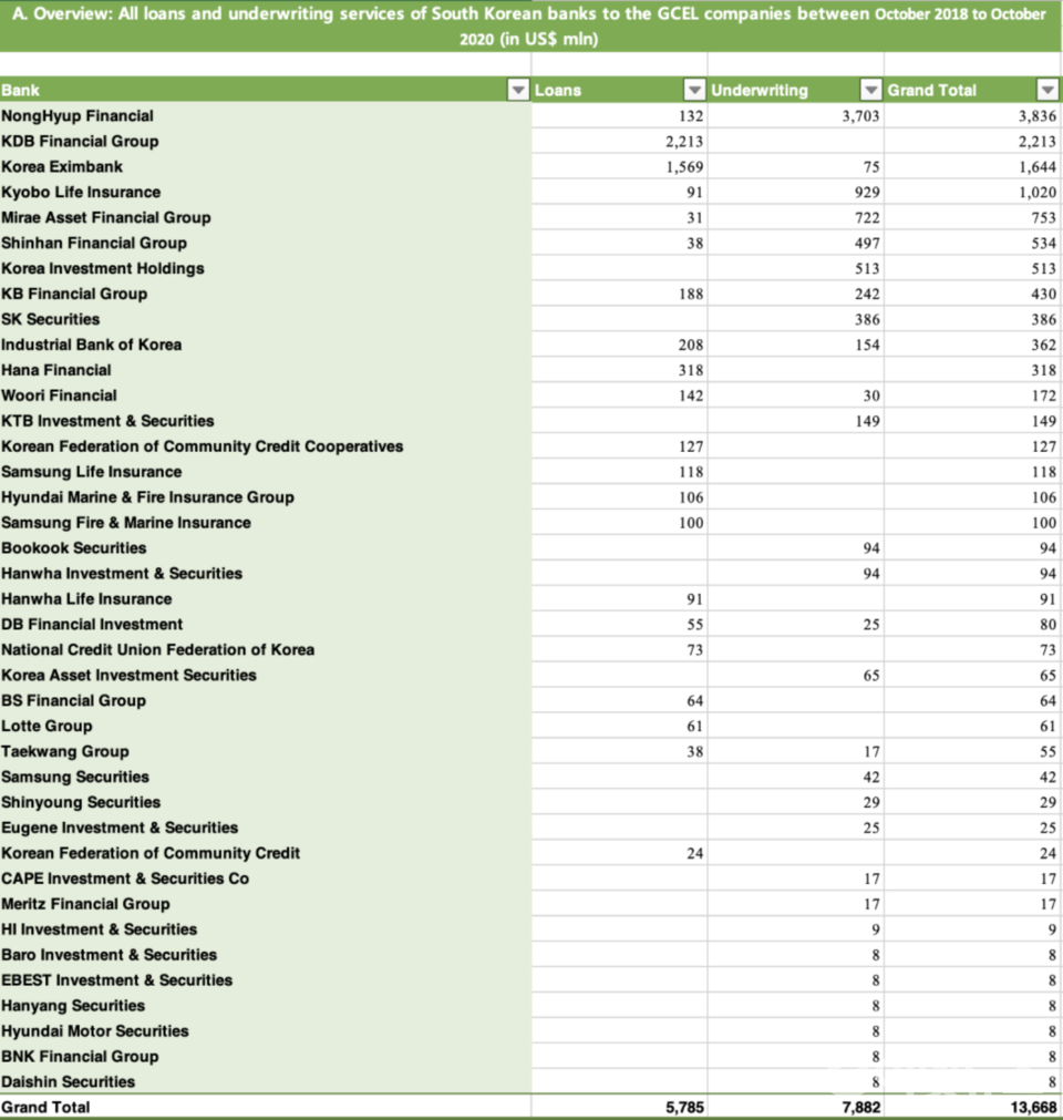자료=기후솔루션