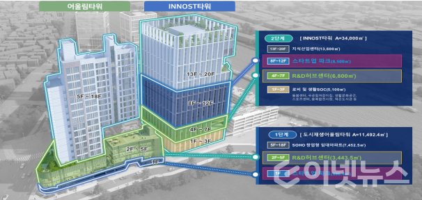 천안 그린 스타트업 타운 조성안. (자료=중기부)
