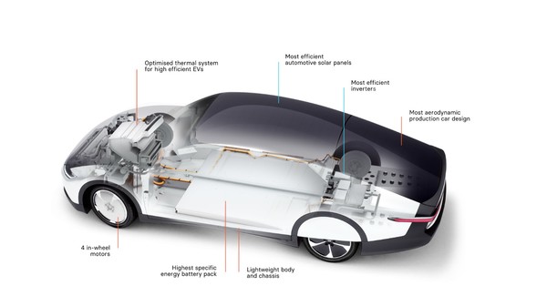 라이트이어 원(Lightyear One)에 적용된 첨단 신기술들(출처 : Lightyear 홈페이지)