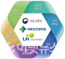 협업 체계. (이미지=국토부)
