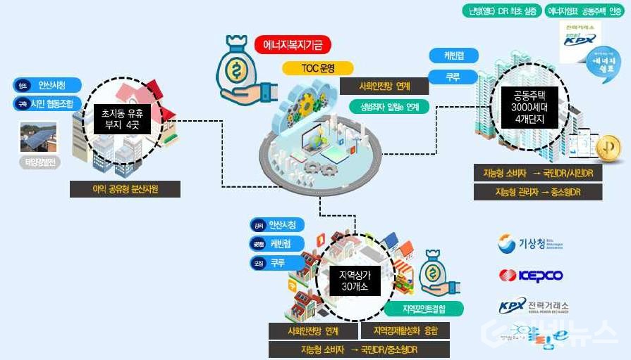 (이미지=안산시)