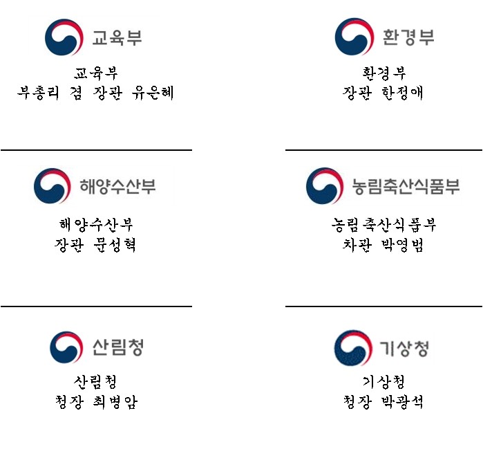 사진=6개 부처
