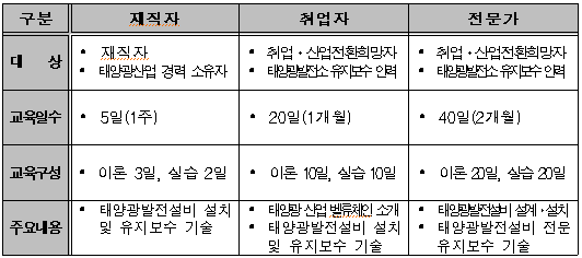 교육 일정. (자료=전북도)