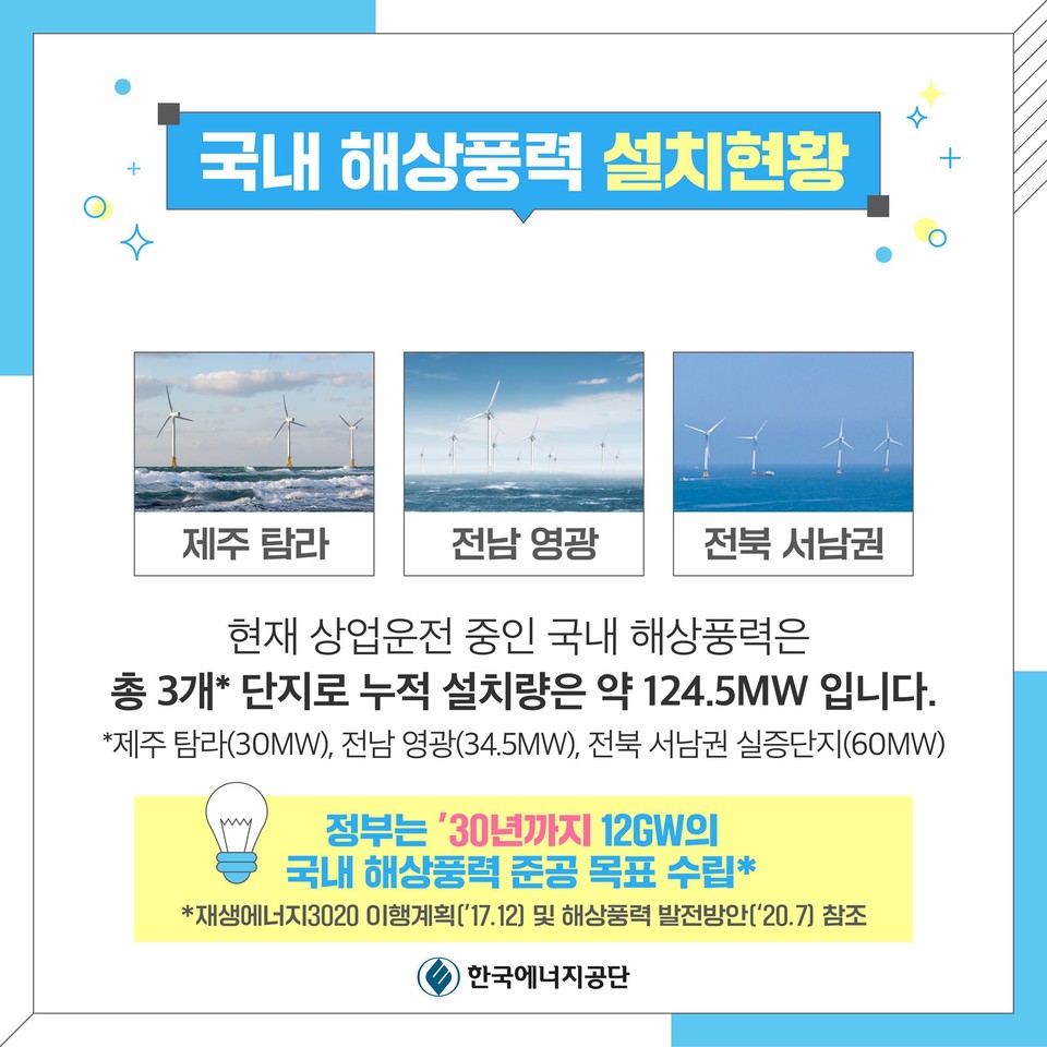 자료=한국에너지공단