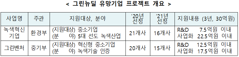 자료=중기부