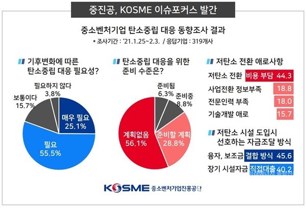 자료=중소벤처기업진흥공단 제공