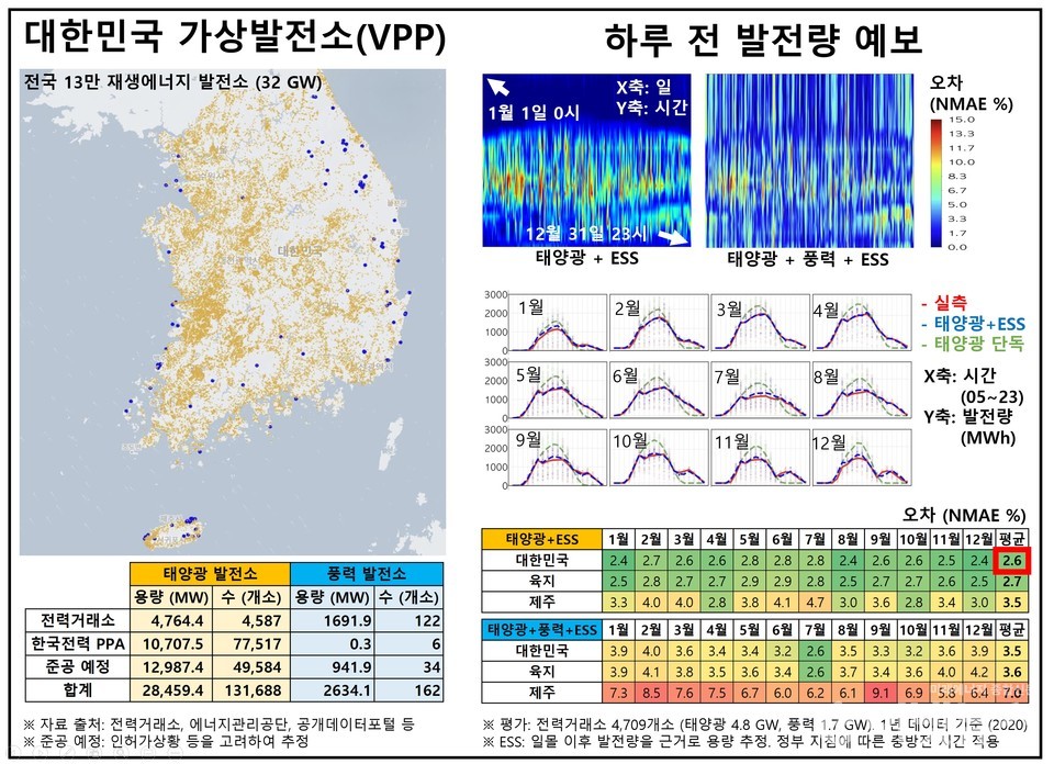 대한민국 가상발전소 서비스 화면. (사진=식스티헤르츠)