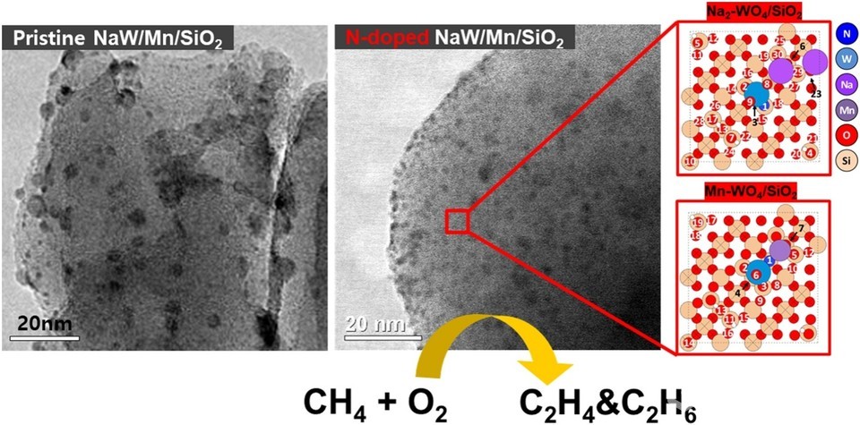 메탄직접전환용 텅스텐계 촉매. (사진=한국에너지기술연구원)