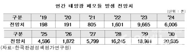 자료=한국환경정책평가연구원