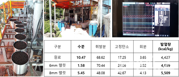 (사진=한국에너지기술연구원)