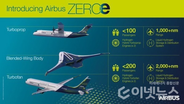 (사진=에어버스 공식 홈페이지)