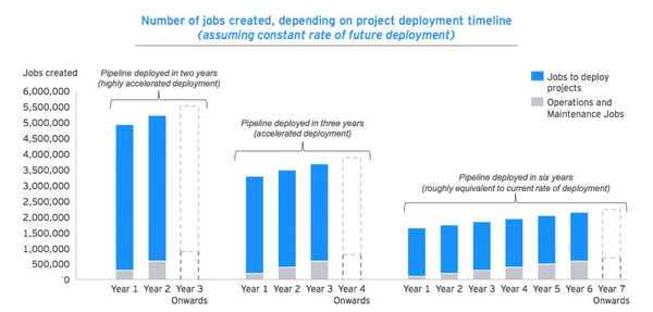 자료=EY파르테논 제공