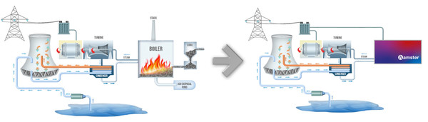 기존 화력발전소가 재생에너지 저장소로 바뀌는 모습. (그림=E2S 파워 홈페이지 갈무리 후 재배치)