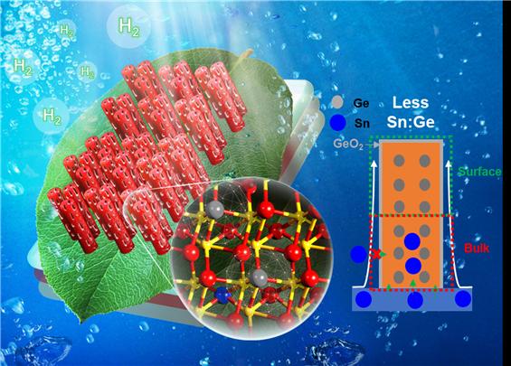 산화철(Fe2O3)을 활용한 인공나뭇잎의 수소 생산 개념도 (사진=UNIST)