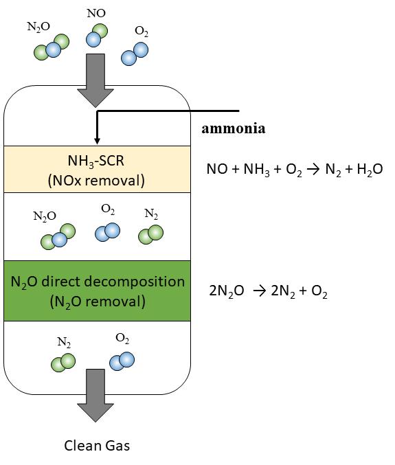 에코프로 제품. (이미지=중기부 제공)