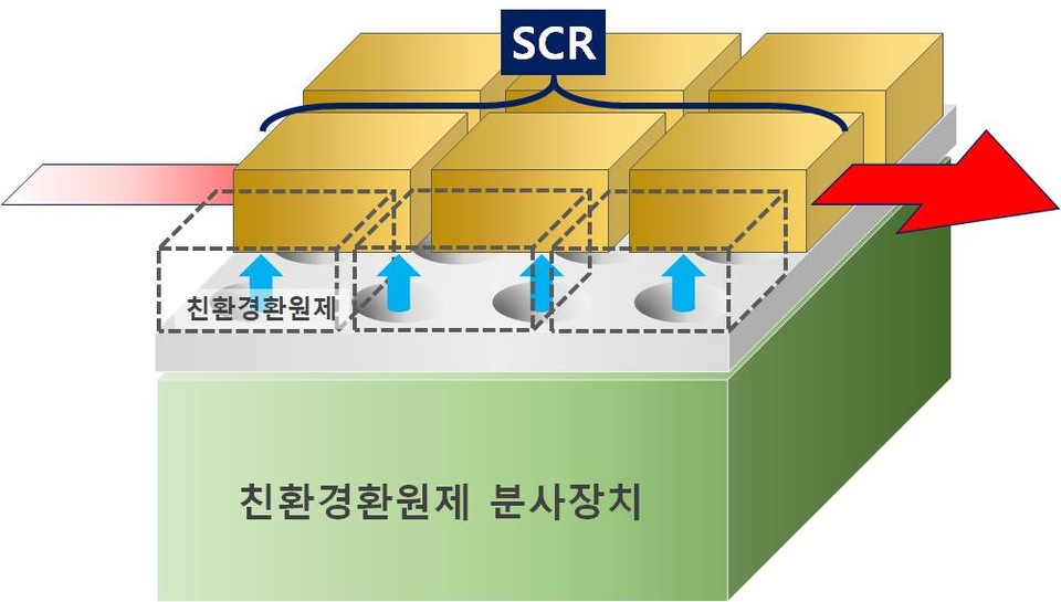 일신종합환경 제품. (이미지=중기부 제공)