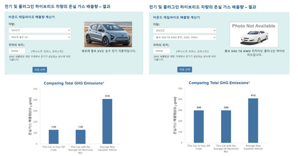 미국 에너지부(DOE)가 제공하는 사이트에서 이산화탄소 배출량 측정 결과