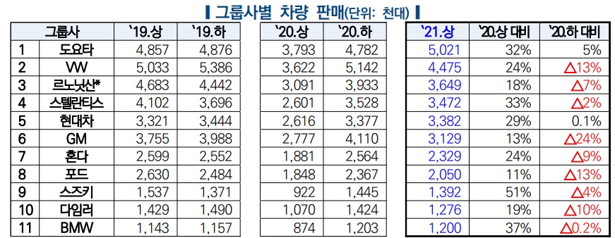 자료=한국자동차연구원