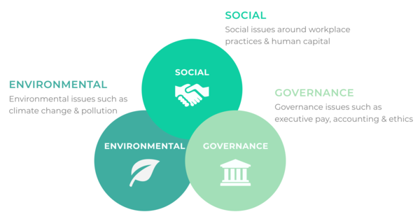 바이오 산업계, ESG경영 적용 주력 (사진=Eco advisors)