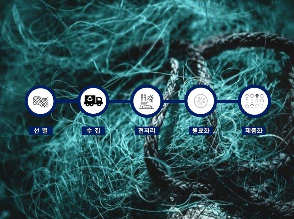 폐어망 리사이클링 시스템 스타트업 '넷스파'. (사진=부산창조경제혁신센터 제공)