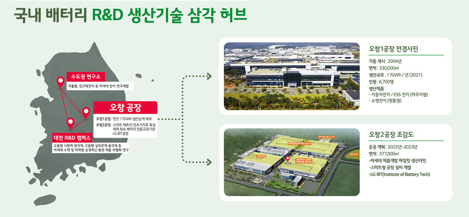 국내 배터리 R&D 생산기술 삼각 허브. (사진=LG에너지솔루션 제공)