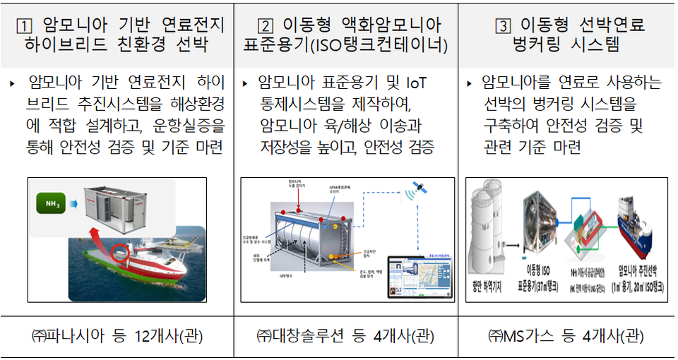 사업내용. (자료=부산시 제공)