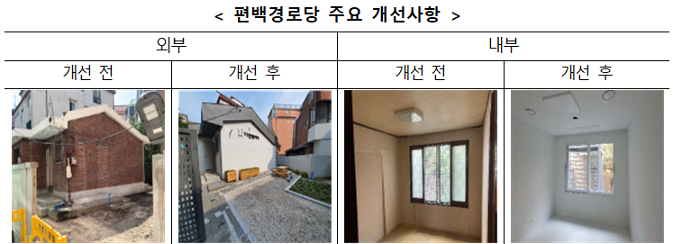 자료=서울시 제공