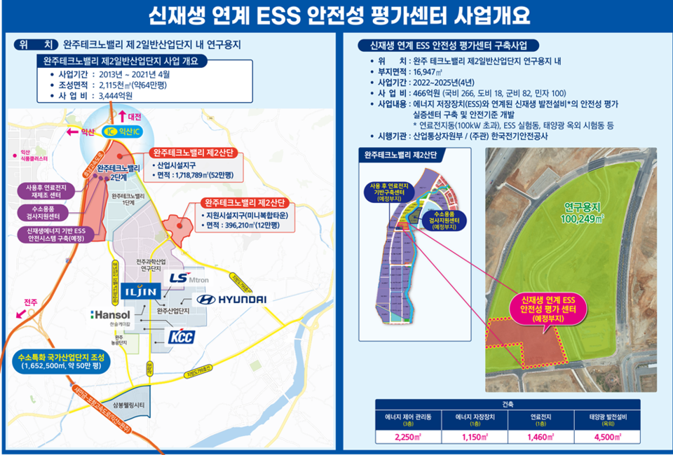 전북도에 들어서는 신재생 ESS 안전성 평가센터 사업개요. (자료=전북도 제공)