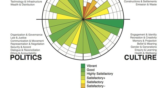 ESG경영, 5년 내 전체 기업들 대상으로 확대. (사진=Investopedia)