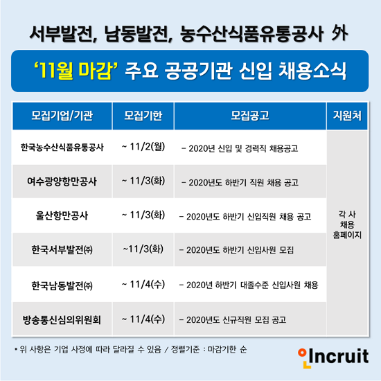 사진=인크루트 제공