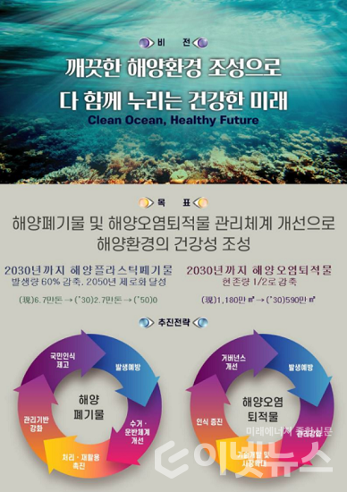 기본계획 추진체계 (사진=해양수산부)