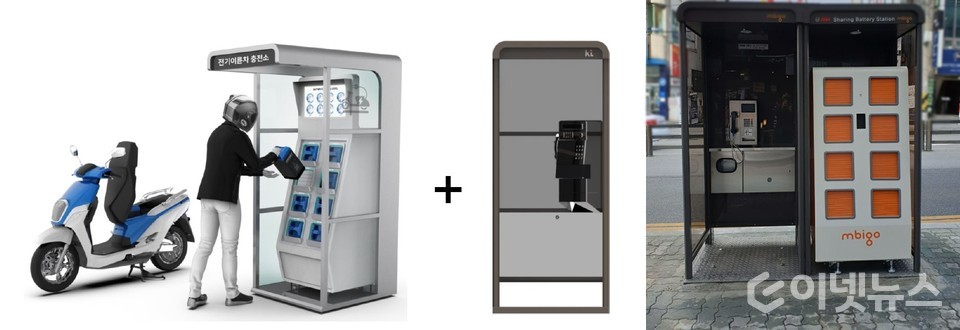 경상남도의 공유 충전소 조감도(왼쪽)와 성남시의 전기 이륜차 공유 배터리 교환 스테이션. (사진=경상남도, 성남시)