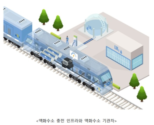 한국철도연구원은 오는 2024년까지 액화수소 기반 수소열차 개발 사업에 착수한다. (사진=한국철도기술연구원)