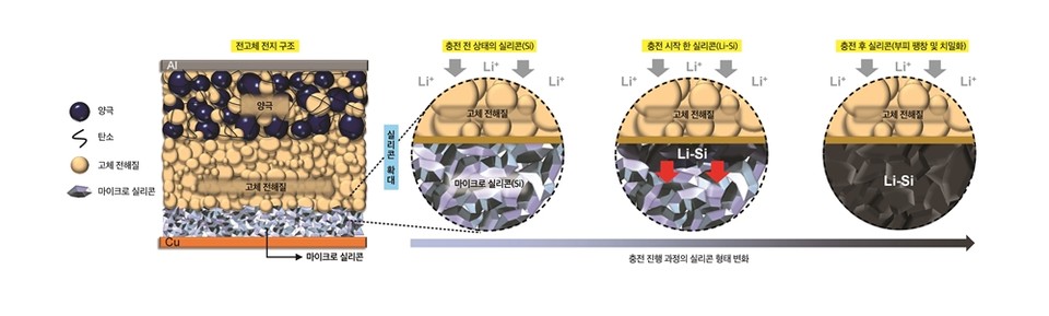 상온 구동 장수명 전고체 배터리. (사진=LG에너지솔루션 제공)